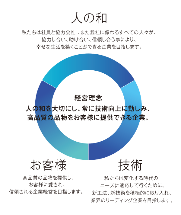 会社紹介 浜崎工業株式会社